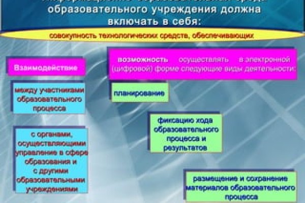 Кракен это современный даркнет